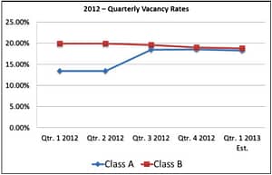 vacancy-rates