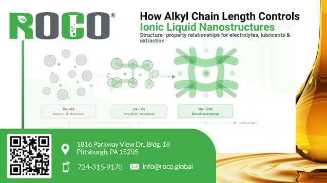 How Alkyl Chain Length Controls Ionic Liquid Nanostructures Diagram showing three ionic liquid nanostructure regimes by alkyl chain length: disconnected globular domains at C2–C3, partially connected percolation network at C4–C5, and fully bicontinuous sponge architecture at C6–C10, with SAXS peak intensity and domain size increasing along the chain length axis.