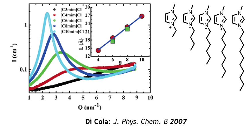 Graph Graph for corrosion