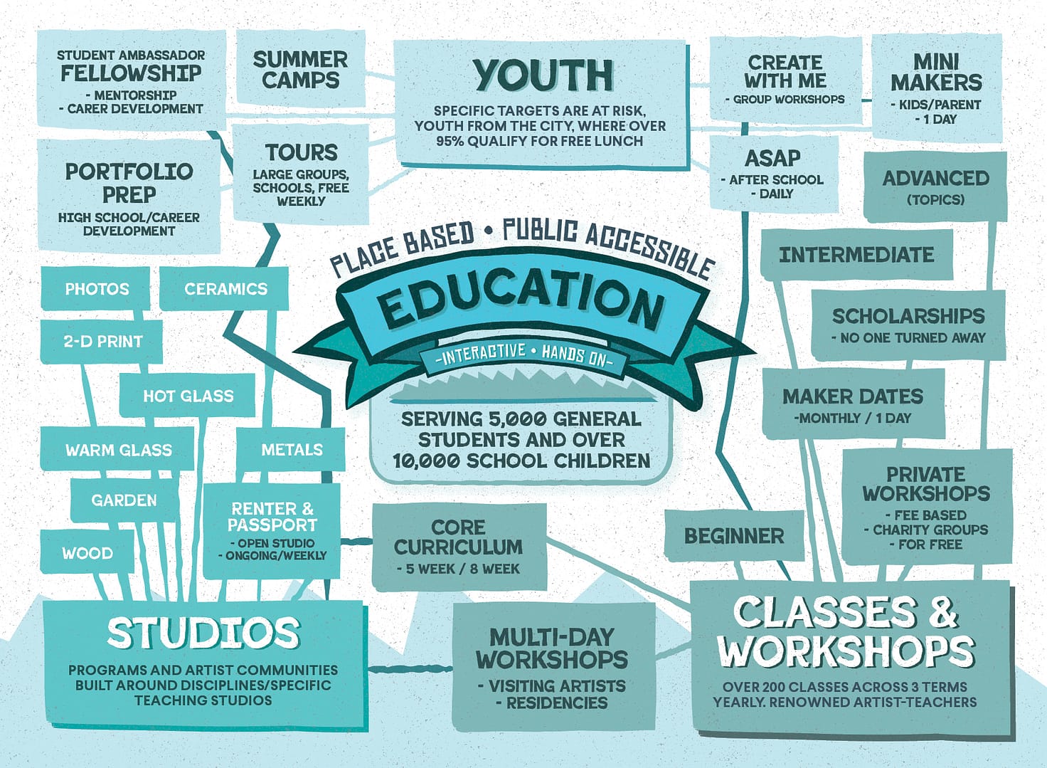 Education infographic