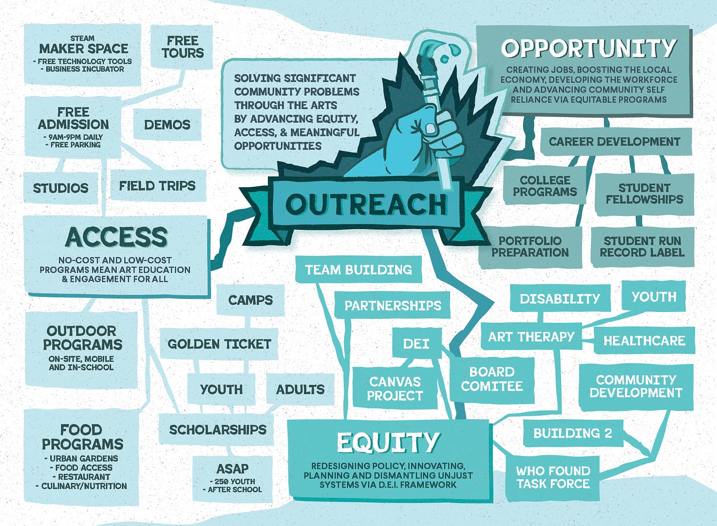 Outreach infographic