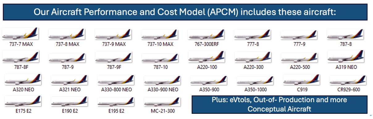 our-aircraft-performance-cost-model-apcm APCM aircraft types compared