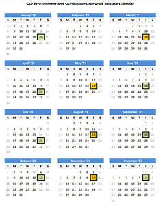 SAP Ariba's 2023 Release Calendar
