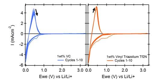 CV Parameters CV Parameters in Roco Global