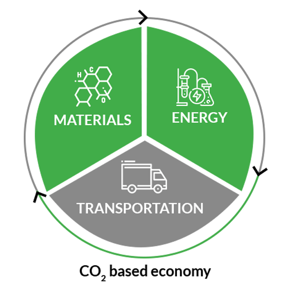 Sustainable materials RoCo Mission Statement History and Mission